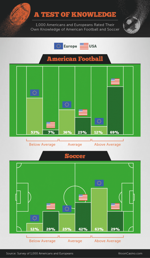 voetbal American Football