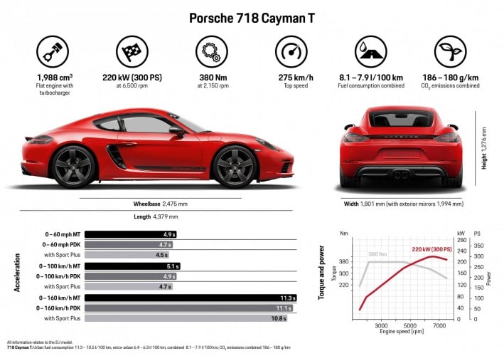 Porsche 718 T Boxster - Porsche 718 T Cayman
