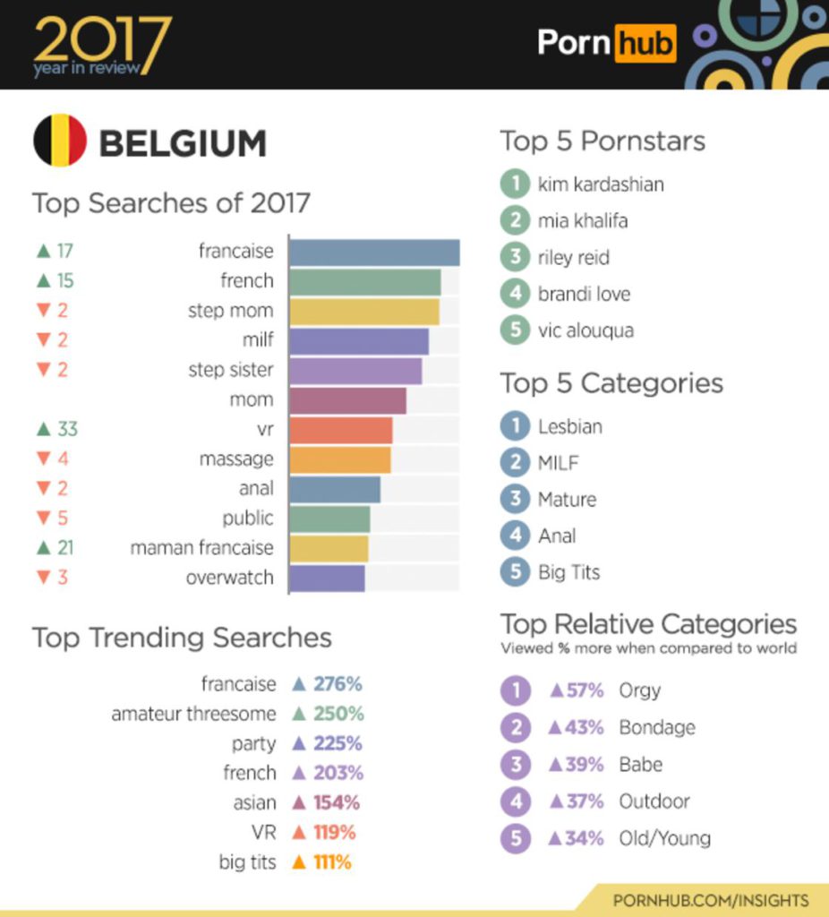 Pornhub 2017 review zoekgedrag belgie