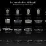 Mercedes-Benz belicht 120 jaar geschiedenis in grilledesign