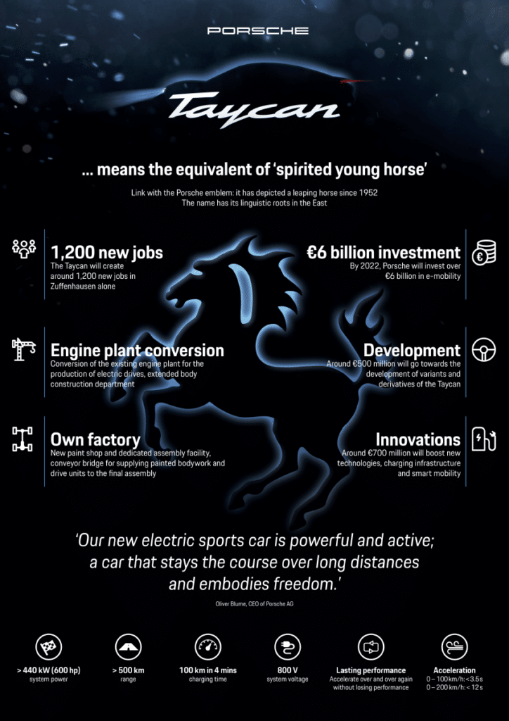 Porsche Taycan infographic