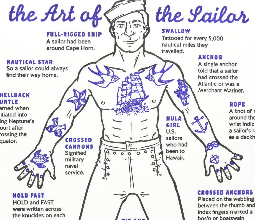 matrozen tattoos betekenis